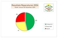 Resultate2024